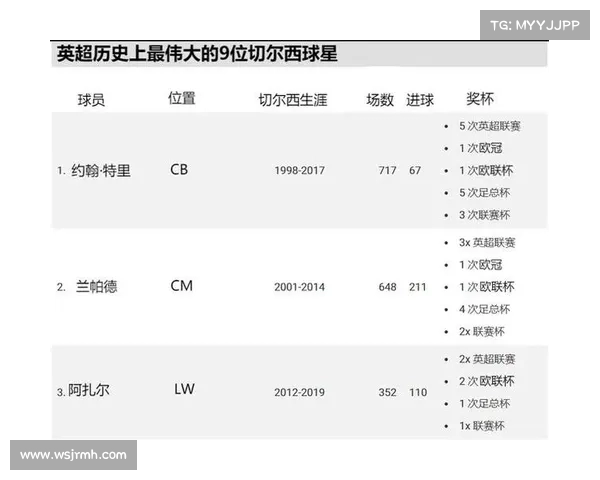 英超历史最佳球员与球队表现统计全解析